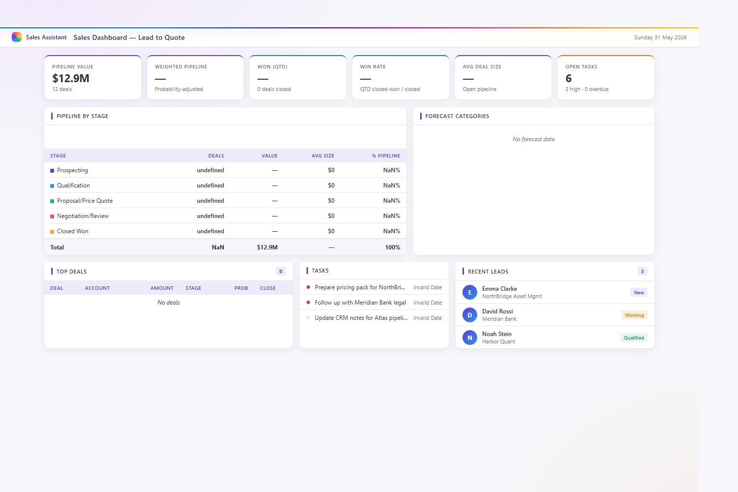 L2Q sales dashboard widget