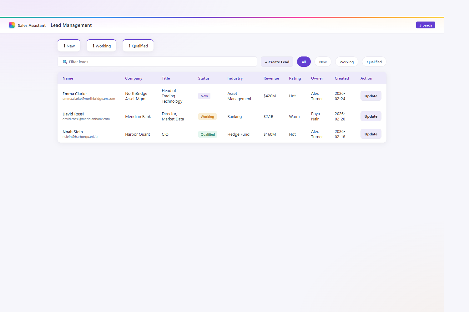 L2Q leads widget