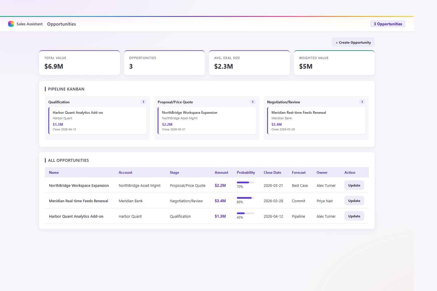 L2Q opportunities Kanban widget