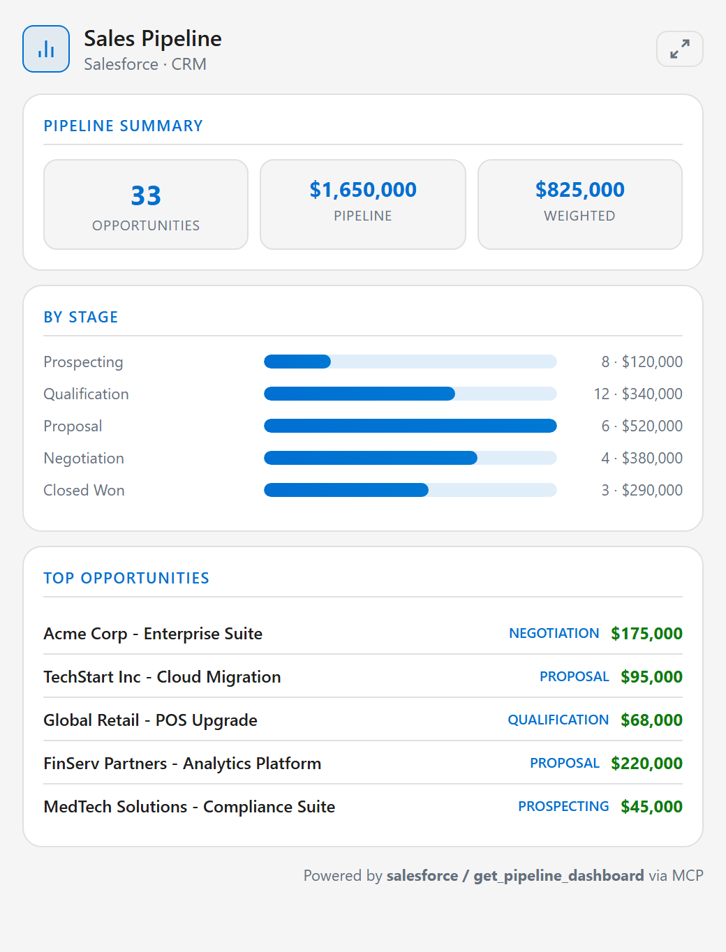 Salesforce sales pipeline widget