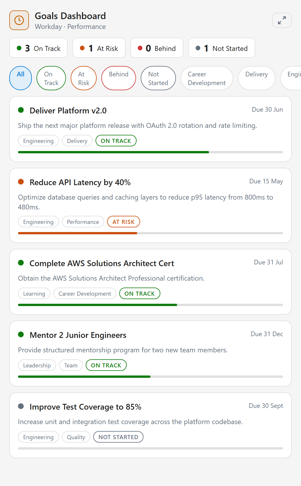 Goals dashboard widget