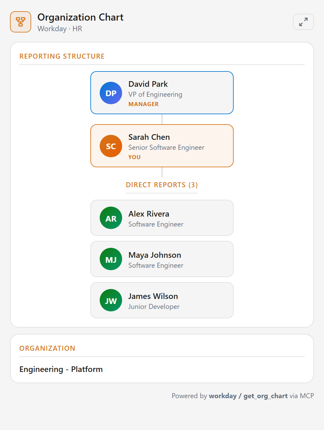 ESS-MCP organisation chart widget