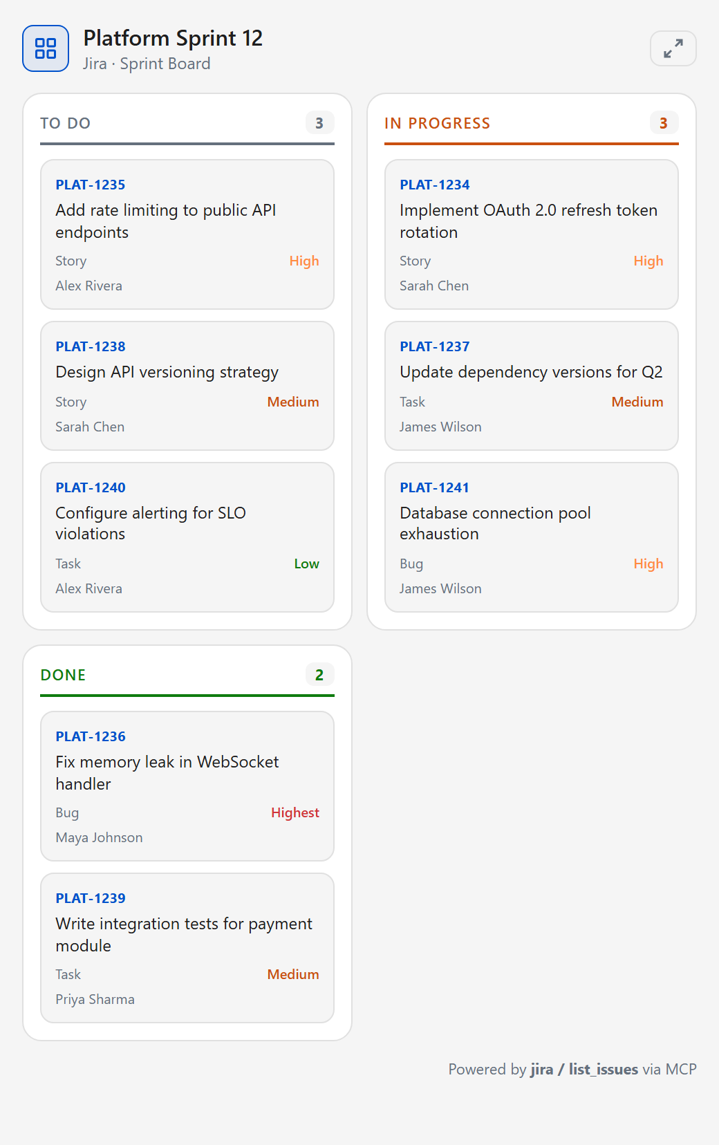 Jira sprint board widget