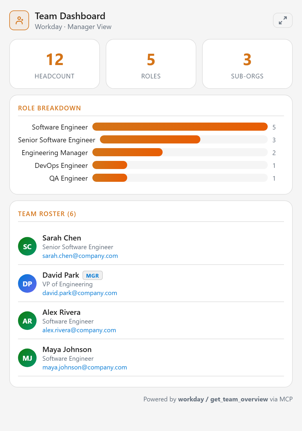 Workday people leader dashboard widget