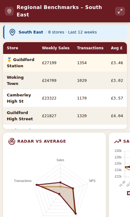 Regional benchmarks widget