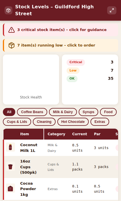 Retail stock health widget